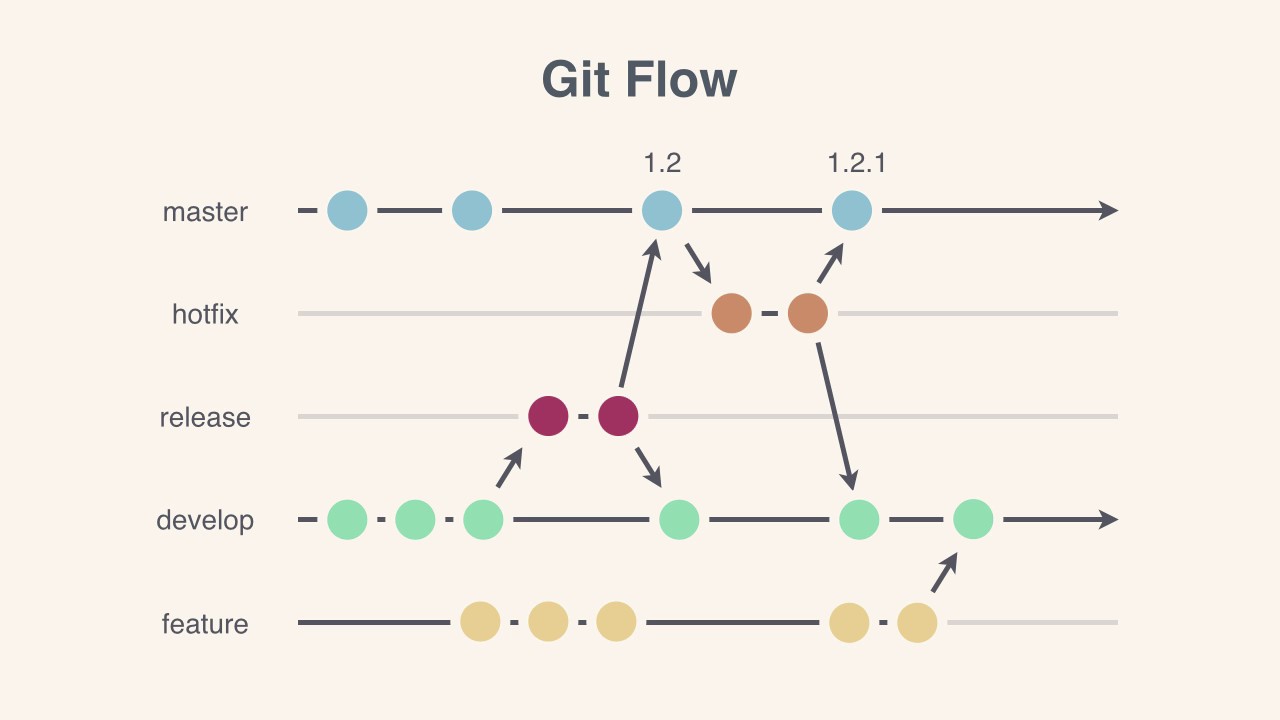 Git in a nutshell